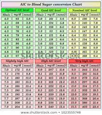Blood Sugar Flow Charts