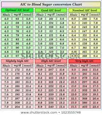 blood sugar flow charts