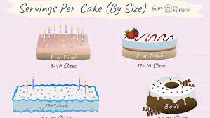 approximate servings slices per cake by size