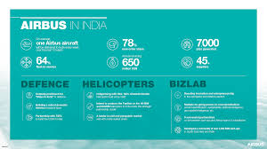 Airbus In India Worldwide Presence Airbus Indian army is the world's largest standing army in the world with a under this agreement, the turkish company will manufacture 5 fleet vessel ship of 45,000 tonnes at this deal will strengthen the 'make in india' initiative by the government of india and will brace the indian.