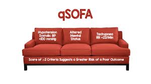 Image result for qSOFA Score