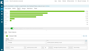 Featured Visualizations Kibana User Guide 6 4 Elastic