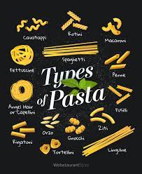 2,132 baked macaroni pasta products are offered for sale by suppliers on alibaba.com, of which pasta accounts for 25%, grain product making machines accounts for 1%. Types Of Noodles Get To Know Your Pasta Noodles Shapes