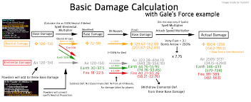 Get it now, if you don't! Guide How Damage Is Calculated Wynncraft Forums