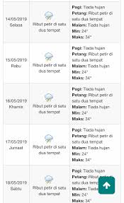 If you like ramalan kaji cuaca malaysia download movie, you may also like: Portal Rasmi Pdt Sepang Cuaca Selangor Ribut Petir Dan Hujan Hingga Sabtu