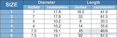 Sand Filter Size Chart Best Picture Of Chart Anyimage Org