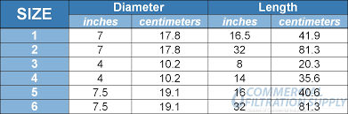 Liquid Filter Bag Sizing Guide