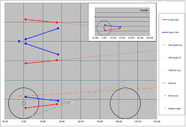 What have others out there done to fix their rear suspension geometry when lowered? Triangulated 4 Link Calculator Triangulated 4 Link Calculator