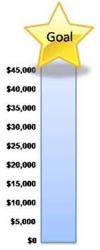 Money Thermometer Chart Money Raising Goal Chart Money
