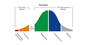 chasm theory extending the study by everett to a new level