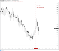 Price chart, trade volume, market cap, and more. Australian Dollar Forecast Aud Usd Gyrates Post Rba Where To Next