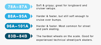 20 Exhaustive Skate Wheel Durometer Chart