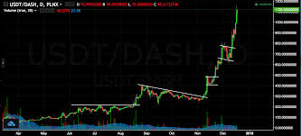 In the last 24 hours, the total crypto. Cryptocurrency Charts Part 2 Seeking Alpha