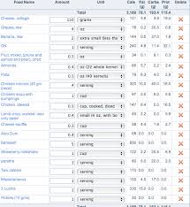 All Vegetable Salad Dressing Weight Loss Diet Chart In