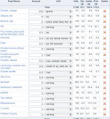 Low Carb Diet Food List Not To Eat Healthy Breakfast Meals