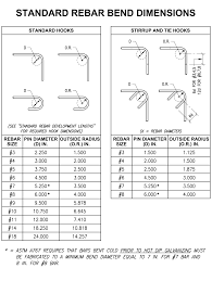 standard rebar bend dimensions chart printable pdf download