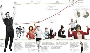 Health and wellness community partners. Yoga Timeline Shima