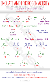 Enolate Formation And Alpha Hydrogen Pka Table