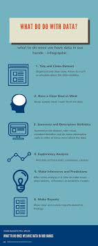 More Information On Data Usage A Little More Plain Language Could Be Useful When Informing Customers Data Science Data Architecture Data Analyst