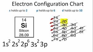 Worksheets 43 beautiful electron configuration worksheet answers hd from electron configuration worksheet electron configuration ppt video online from electron configuration worksheet answers , source: Barium Electron Configuration Learn Lif Co Id