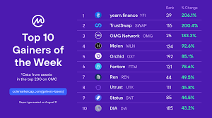 List of all cryptocurrency exchange markets, volumes and marketshare. Top 10 Crypto Gainers On Coinmarketcap This Week Coinmarketcap