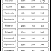 We offer you for free download top of ordinal numbers clipart pictures. 1