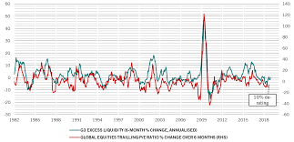 Asset Allocation Lessons For Investors From 2018 Pictet