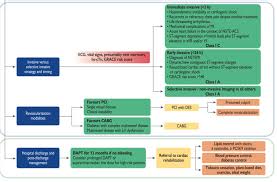 You'll also be the first to know when they release new music and merch. Open Heart On Twitter 2020 Esc Guidelines For Management Of Acute Coronary Syndromes In Patients Presenting Without Persistent St Segment Elevation Nste Acs Https T Co Zacwsn3cab Esccongress Escardio Esc Journals Drpascalmeier Drmarthagulati