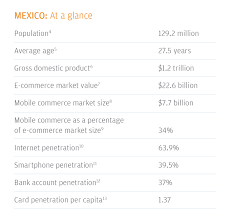 2019 global payments trends report mexico country insights