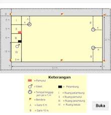 Memukul bola demikianlah artikel mengenai bola kasti : Gambar Lapangan Kasti Lengkap Dengan Ukurannya Dan Penjelasannya Brainly Co Id