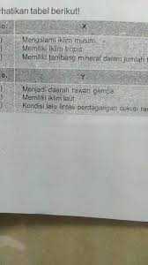 Pengaruh Letak Geografis Indonesia Ditunjukan Oleh Kombinasi A X1 X2 Dan Y1 B X1 Y2 Dan Brainly Co Id