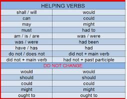 16388307 1334407686633555 4823469699283483409 N Png 555 434 Learn English Main Verbs Learn English Grammar