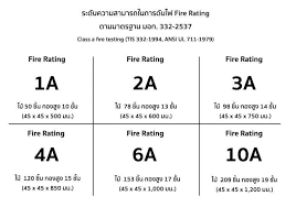 how many types of fire extinguishers are there and