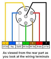 The phase plug extends high frequency response because it guides waves outward toward the listener rather than allowing them to interact destructively. Wiring 3 Phase Plugs Trailer Wiring Diagram Trailer Light Wiring Welding Trailer