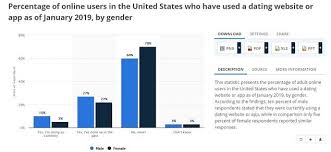 Match, many people in the. How To Create A Dating App In 7 Easy Steps Explained