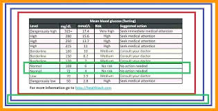 67 Explicit Glucose Level Chart For Diabetes