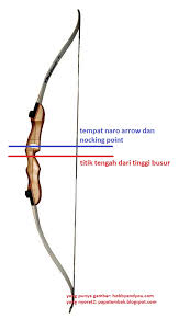 Maybe you would like to learn more about one of these? Apa Itu Tiller Tutorial Memanah
