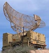 Image result for radar