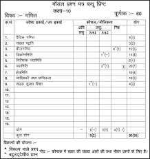 Class 10 board marks are very important for your upcoming subject selection so it's very crucial time.class 10 maths subject can help you to score good marks in final exam.this is the subject which can help you score full marks in class 10 math.important questions for class 10 maths play a very important role in your final board exam.in this page you can get chapter wise important questions. Rajasthan Board Class 10 Mathematics Exam 2020 Model Paper Marking Scheme Answer Key Blueprint And More