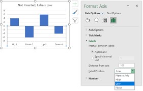 invert if negative formatting in excel charts peltier tech