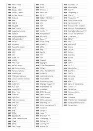 Découvrez les chaines qui vont retransmettre cette rencontre. Sfr Et Numericable Changement De Numerotation Ce 22 Aout 2017 Alloforfait Fr