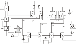 Flow Diagram Of The Coal Fired Power Plant Download