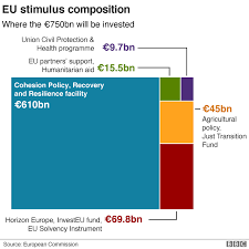 Covid relief bill includes streaming legislation. Eu Budget Blocked By Hungary And Poland Over Rule Of Law Issue Bbc News