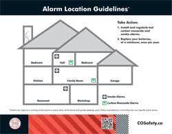 Where should you install carbon monoxide detectors? Carbon Monoxide Detectors City Of Pickering
