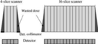 128 Slice Ct Scanner Vs 64 Slice Ct Scan Machine