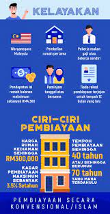 Apa sebenarnye dana bnm untuk rumah mampu milik? Dana Rumah Milik Mampu Oleh Bnm Mega 3 Housing