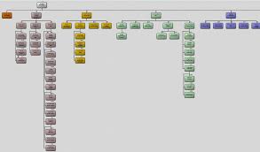 Business Process Hierarchy Diagram In System Architect Enterprise Architecture Business Process Diagram