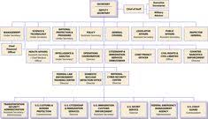 24 best mba 1st sem mob images chain of command