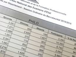 Le taux de réussite est stable pour le bac technologique à 90,6%, et recule de 1,6 point pour le bac professionnel à 80,3%. Haiti Flash Resultats Partiels Du Baccalaureat 2015 2016 Haitilibre Com Toutes Les Nouvelles D Haiti 7 7