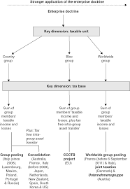 I'm using mysql and doctrine 2 (with symfony 3). The Enterprise Doctrine Theory And Practice Part I The Taxation Of Corporate Groups Under Consolidation